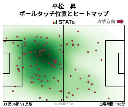 ヒートマップ - 平松　昇