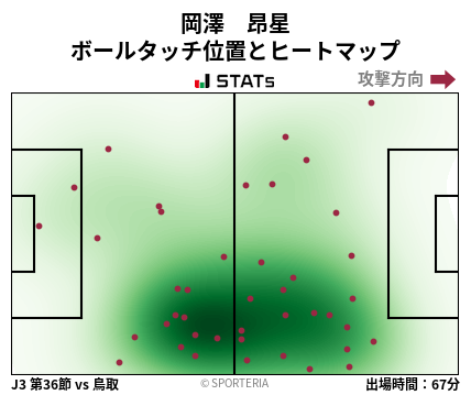 ヒートマップ - 岡澤　昂星