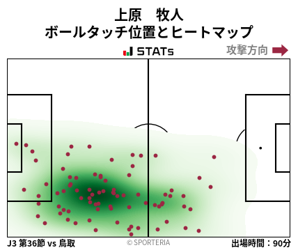ヒートマップ - 上原　牧人