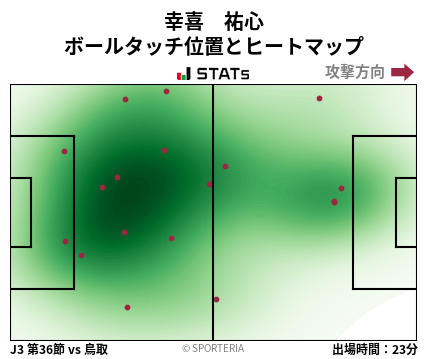 ヒートマップ - 幸喜　祐心