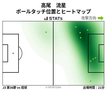 ヒートマップ - 高尾　流星