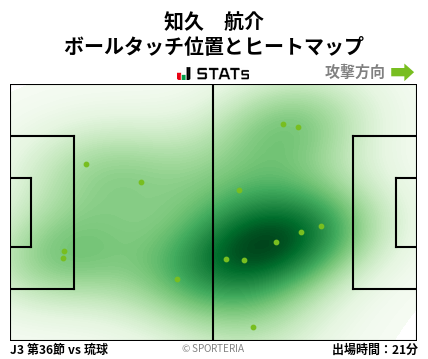 ヒートマップ - 知久　航介