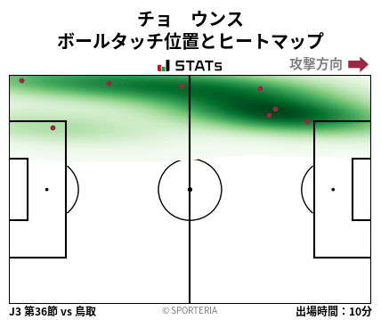 ヒートマップ - チョ　ウンス