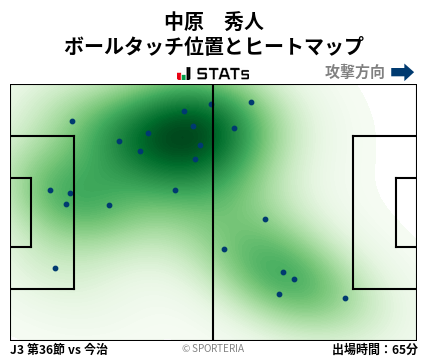 ヒートマップ - 中原　秀人