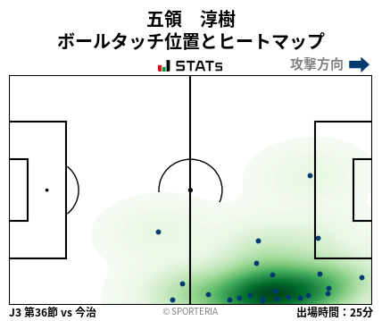 ヒートマップ - 五領　淳樹