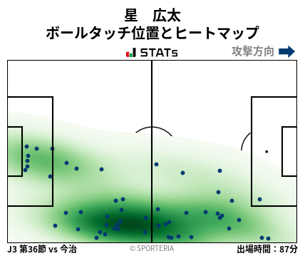 ヒートマップ - 星　広太