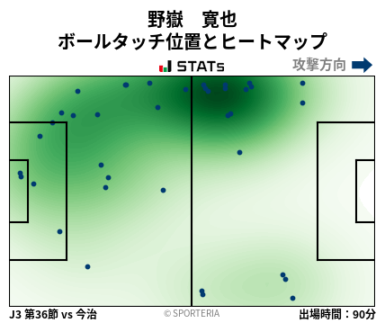 ヒートマップ - 野嶽　寛也