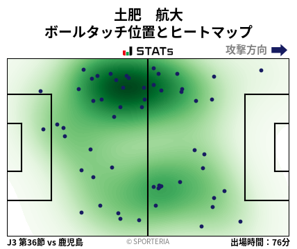ヒートマップ - 土肥　航大