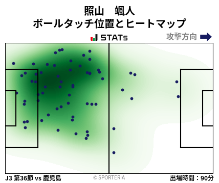 ヒートマップ - 照山　颯人