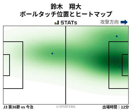 ヒートマップ - 鈴木　翔大