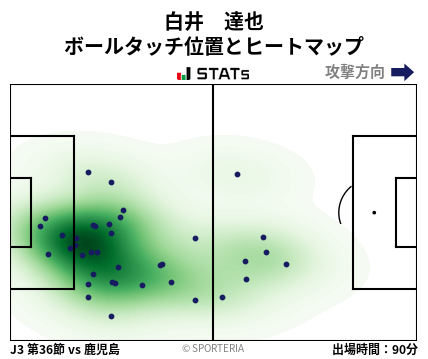 ヒートマップ - 白井　達也