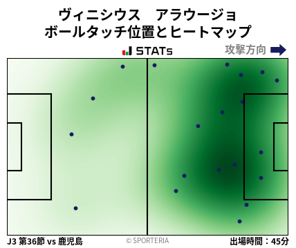 ヒートマップ - ヴィニシウス　アラウージョ