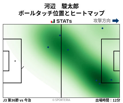 ヒートマップ - 河辺　駿太郎