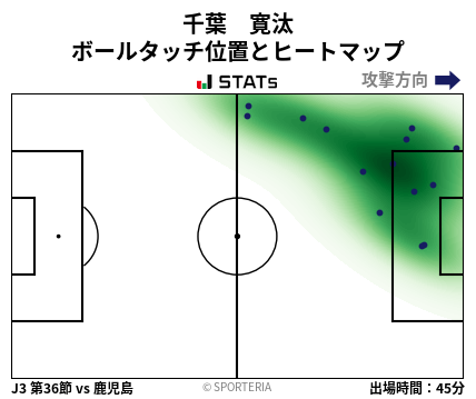 ヒートマップ - 千葉　寛汰