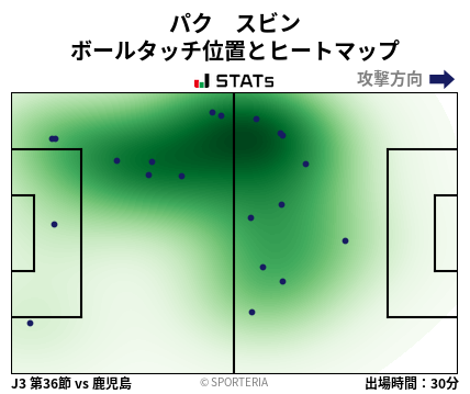 ヒートマップ - パク　スビン
