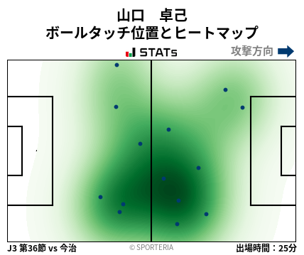 ヒートマップ - 山口　卓己