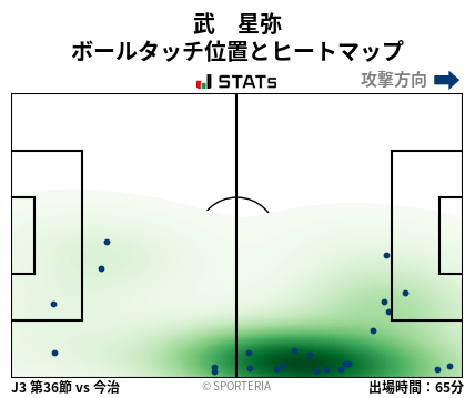 ヒートマップ - 武　星弥