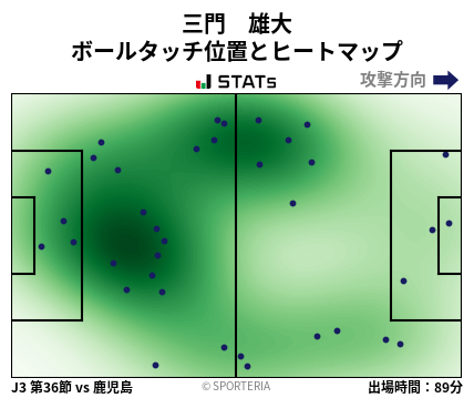 ヒートマップ - 三門　雄大
