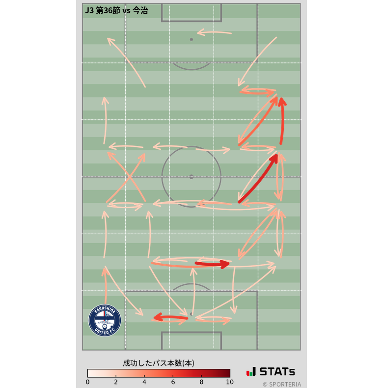 エリア間パス図