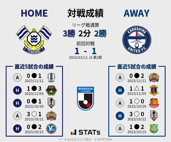 前節までの対戦成績