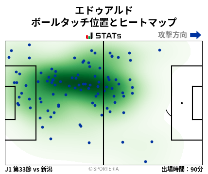 ヒートマップ - エドゥアルド