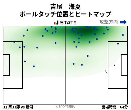 ヒートマップ - 吉尾　海夏