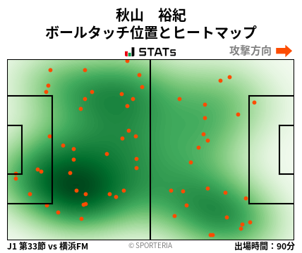 ヒートマップ - 秋山　裕紀