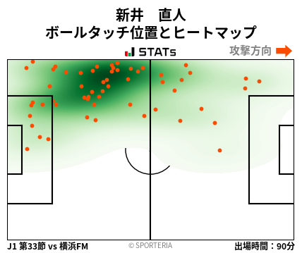 ヒートマップ - 新井　直人