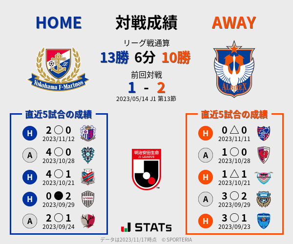 前節までの対戦成績