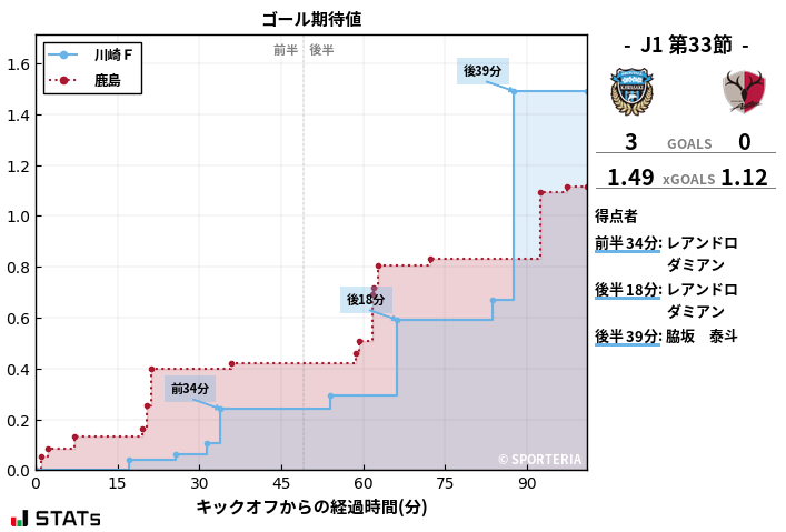 ゴール期待値