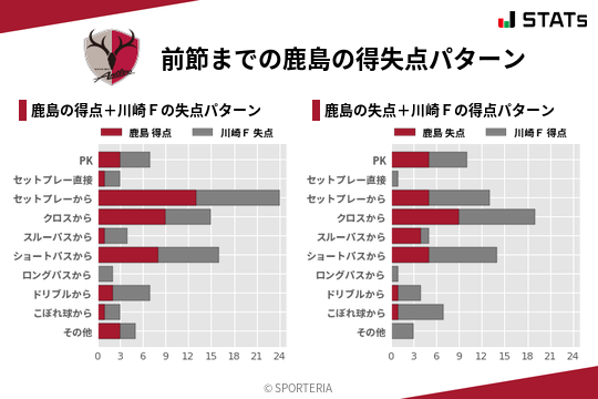 得失点パターン