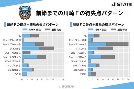 得失点パターン