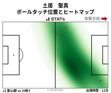 ヒートマップ - 土居　聖真