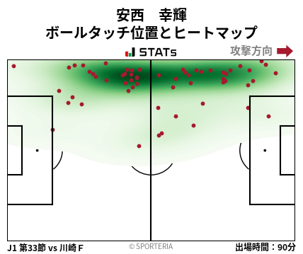 ヒートマップ - 安西　幸輝