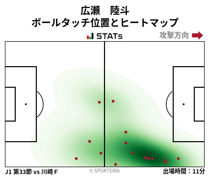 ヒートマップ - 広瀬　陸斗