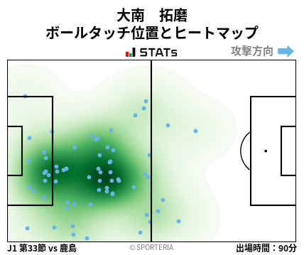 ヒートマップ - 大南　拓磨
