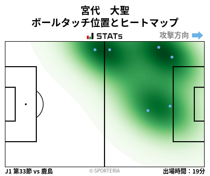 ヒートマップ - 宮代　大聖