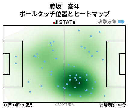 ヒートマップ - 脇坂　泰斗