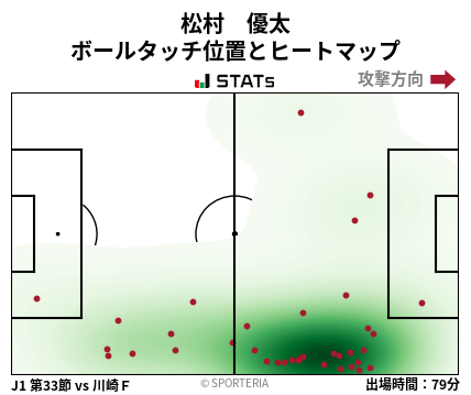 ヒートマップ - 松村　優太