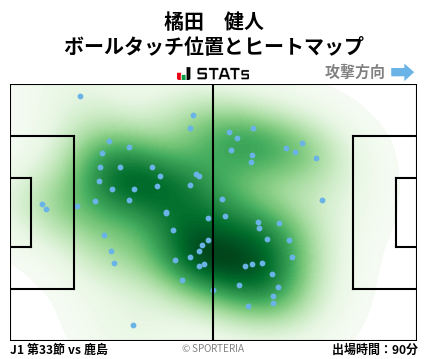 ヒートマップ - 橘田　健人