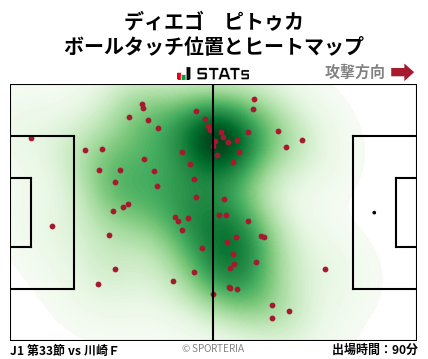 ヒートマップ - ディエゴ　ピトゥカ