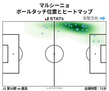 ヒートマップ - マルシーニョ