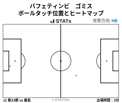 ヒートマップ - バフェティンビ　ゴミス