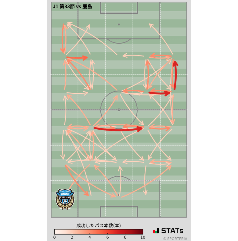 エリア間パス図