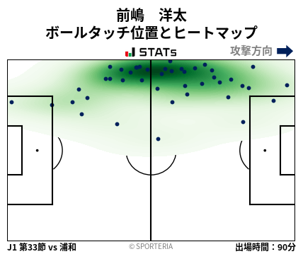 ヒートマップ - 前嶋　洋太
