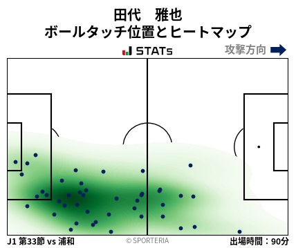ヒートマップ - 田代　雅也