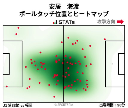 ヒートマップ - 安居　海渡