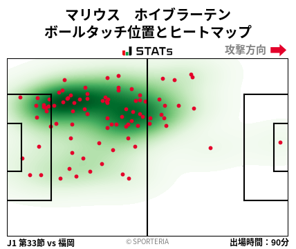 ヒートマップ - マリウス　ホイブラーテン