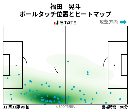 ヒートマップ - 福田　晃斗