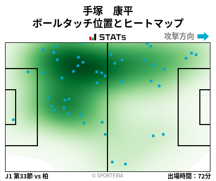 ヒートマップ - 手塚　康平